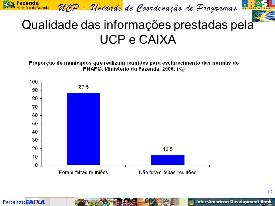 Parceiros: 13 Qualidade das informações prestadas pela UCP e CAIXA