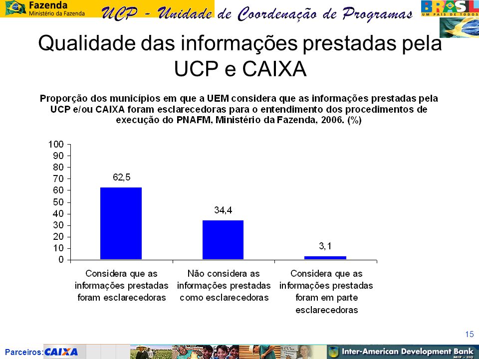 Parceiros: 15 Qualidade das informações prestadas pela UCP e CAIXA