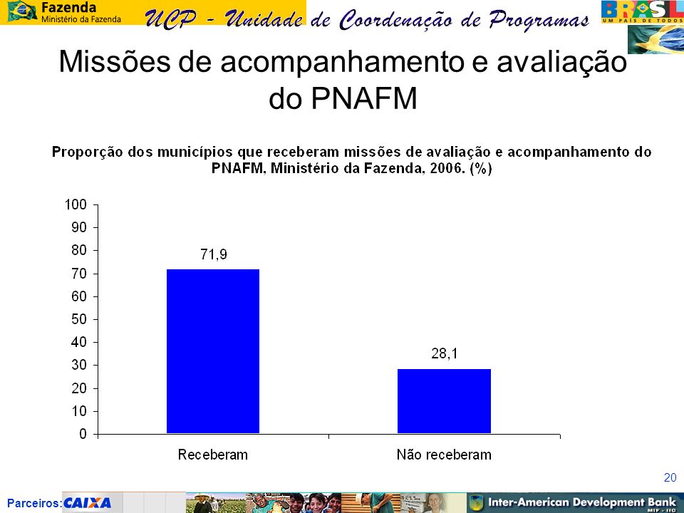 Parceiros: 20 Missões de acompanhamento e avaliação do PNAFM
