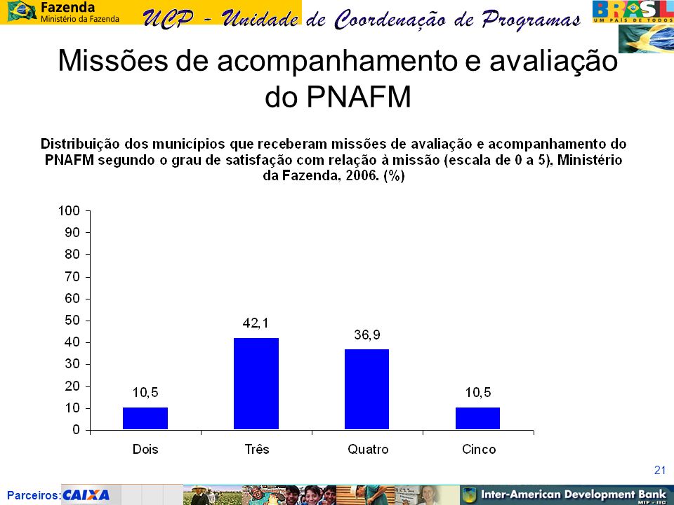 Parceiros: 21 Missões de acompanhamento e avaliação do PNAFM