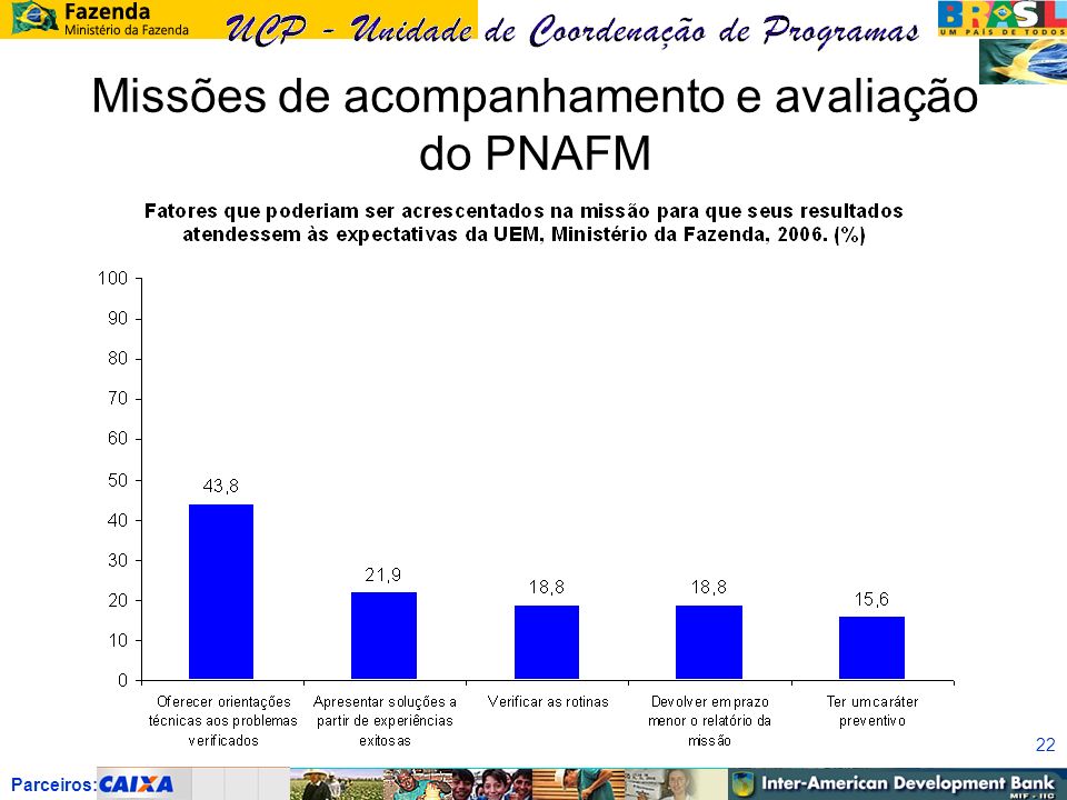 Parceiros: 22 Missões de acompanhamento e avaliação do PNAFM