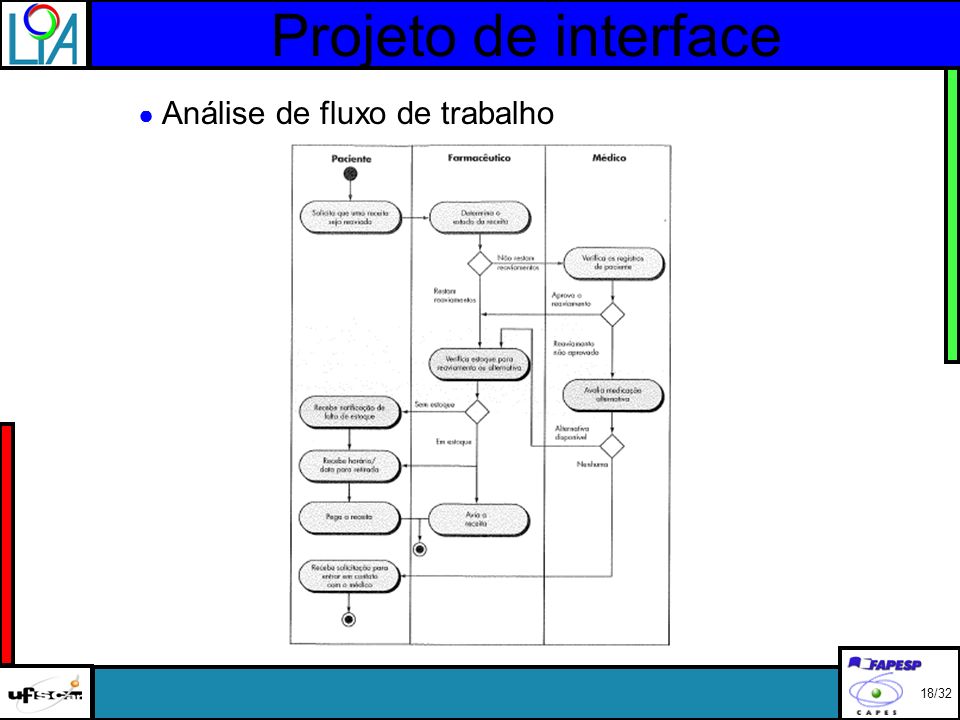Projeto de interface Análise de fluxo de trabalho 18/32