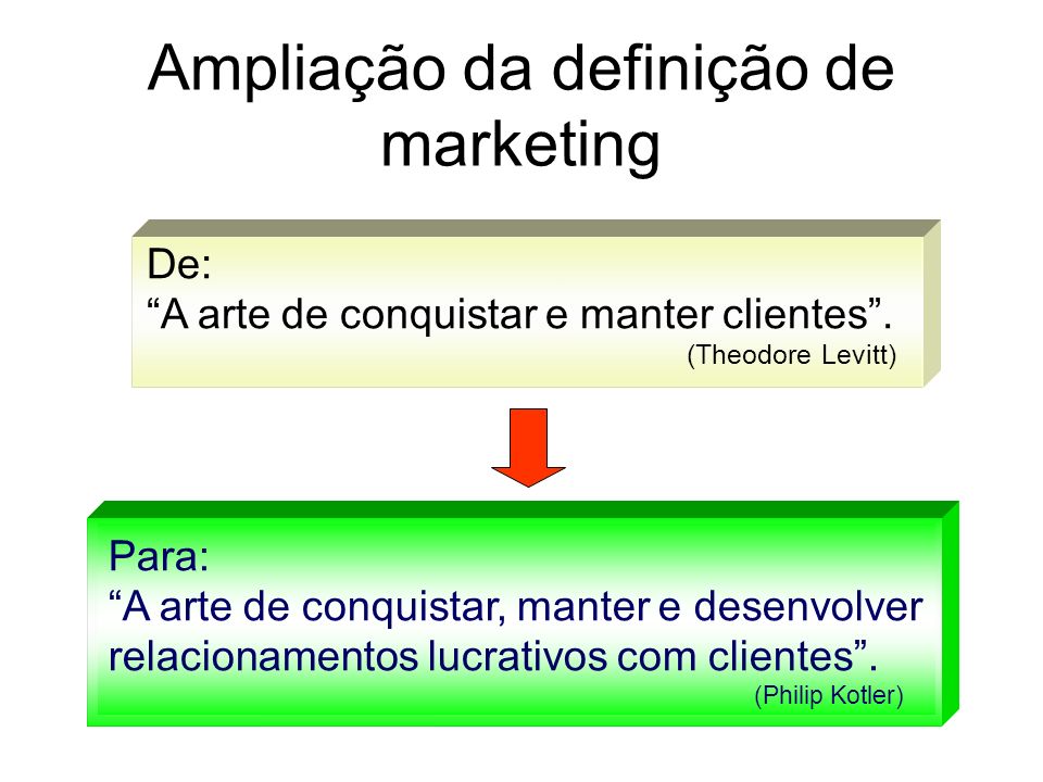 Ampliação da definição de marketing De: A arte de conquistar e manter clientes.