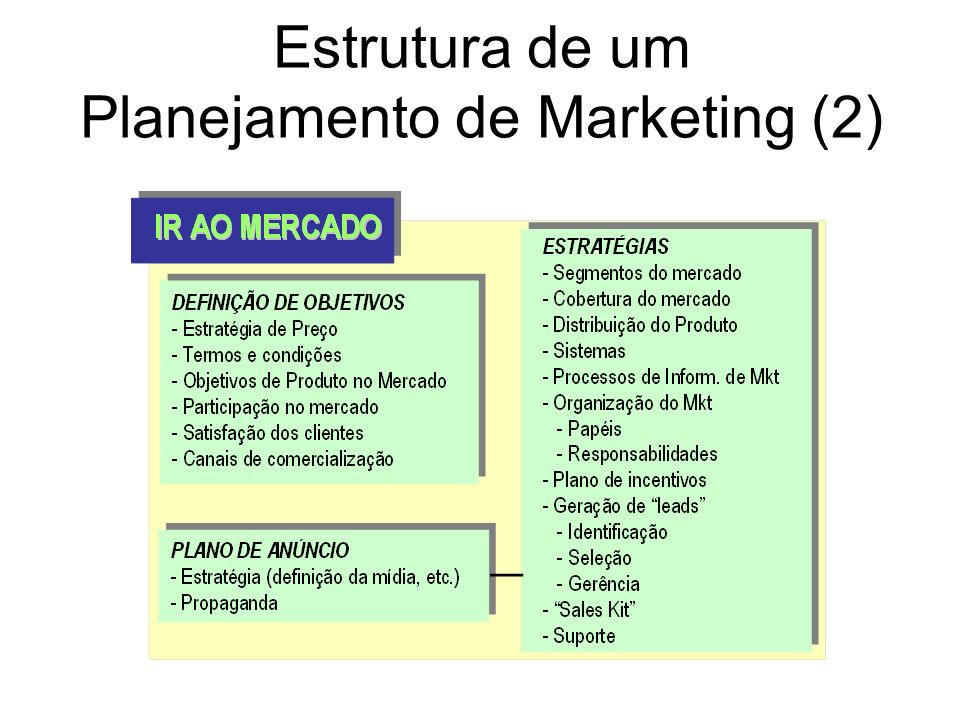 Estrutura de um Planejamento de Marketing (2)