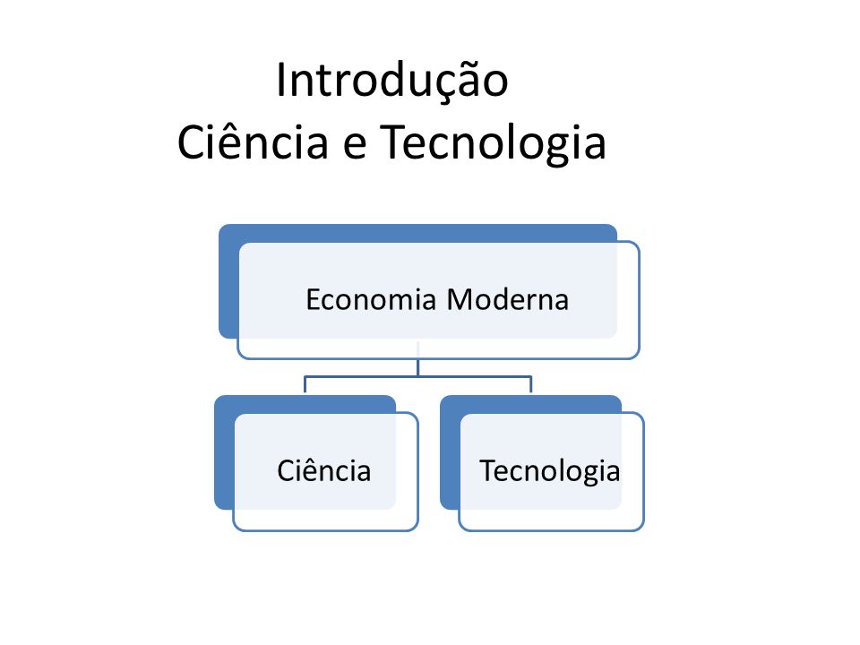 Introdução Ciência e Tecnologia Economia ModernaCiênciaTecnologia