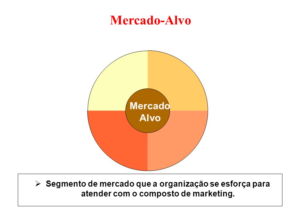 Mercado-Alvo Mercado Alvo Segmento de mercado que a organização se esforça para atender com o composto de marketing.