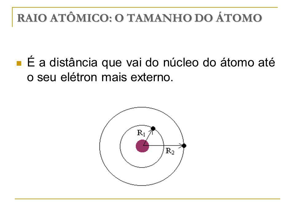 RAIO ATÔMICO: O TAMANHO DO ÁTOMO É a distância que vai do núcleo do átomo até o seu elétron mais externo.