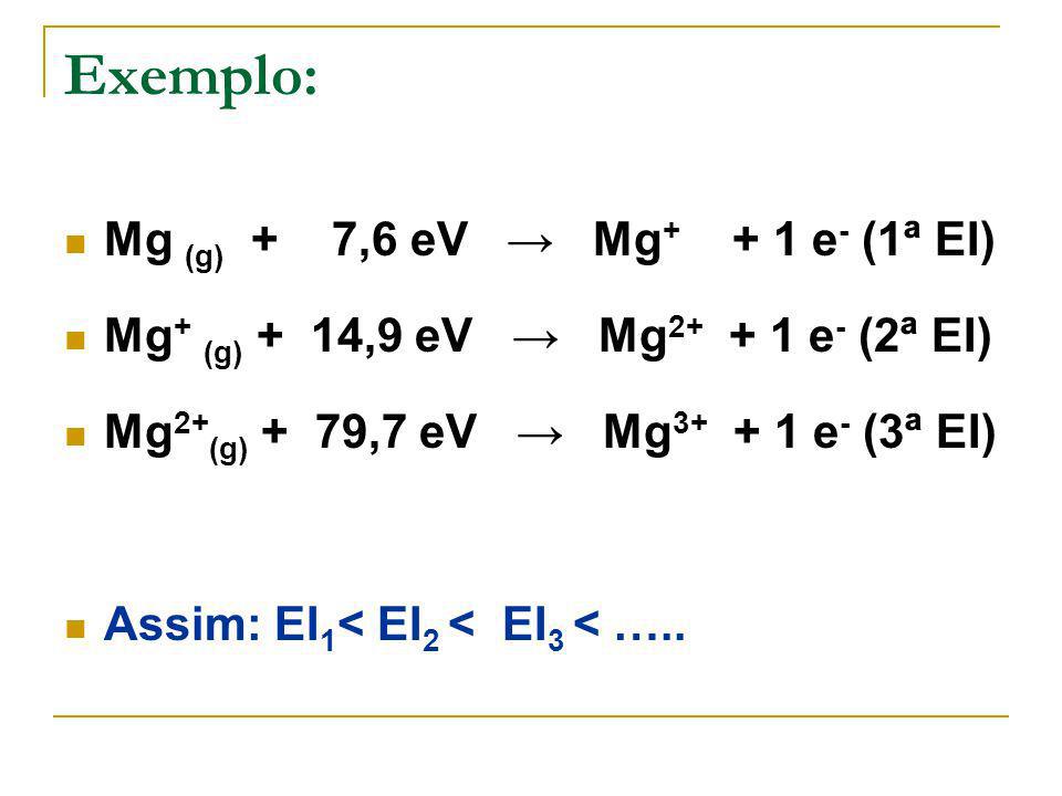 Exemplo: Mg (g) + 7,6 eV Mg e - (1ª EI) Mg + (g) + 14,9 eV Mg e - (2ª EI) Mg 2+ (g) + 79,7 eV Mg e - (3ª EI) Assim: EI 1 < EI 2 < EI 3 < …..