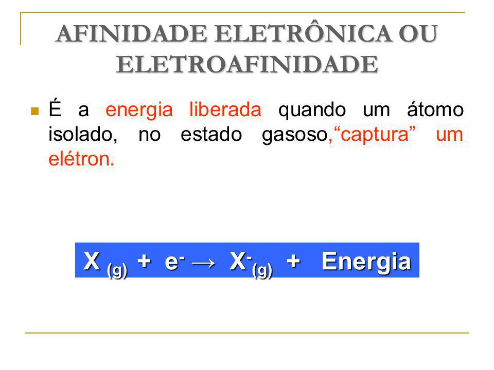 AFINIDADE ELETRÔNICA OU ELETROAFINIDADE É a energia liberada quando um átomo isolado, no estado gasoso,captura um elétron.