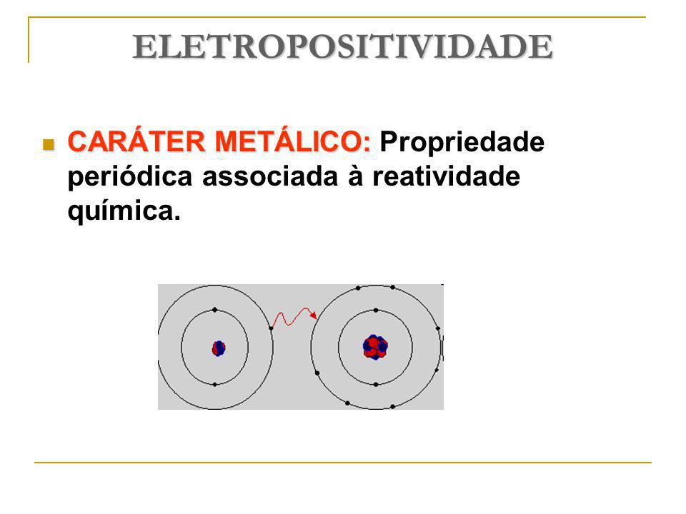 ELETROPOSITIVIDADE CARÁTER METÁLICO: CARÁTER METÁLICO: Propriedade periódica associada à reatividade química.