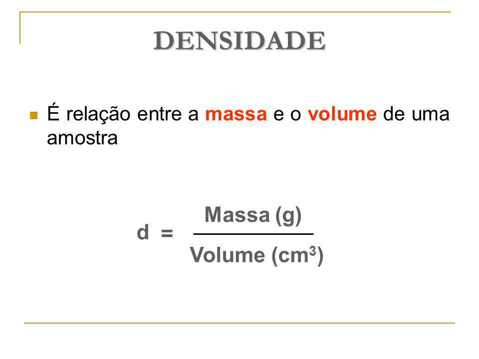 DENSIDADE É relação entre a massa e o volume de uma amostra d = Massa (g) Volume (cm 3 )