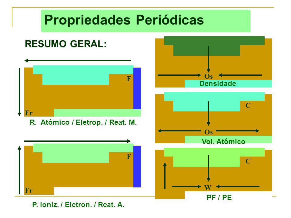 Propriedades Periódicas RESUMO GERAL: F Fr R. Atômico / Eletrop.