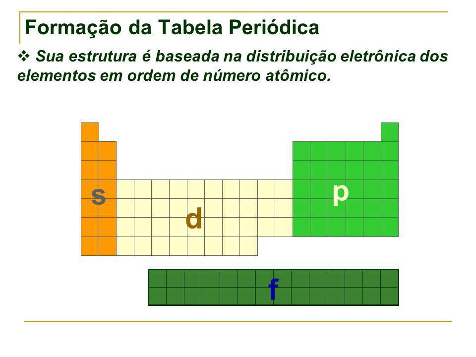 Formação da Tabela Periódica Sua estrutura é baseada na distribuição eletrônica dos elementos em ordem de número atômico.