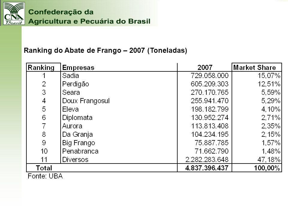 Ranking do Abate de Frango – 2007 (Toneladas)