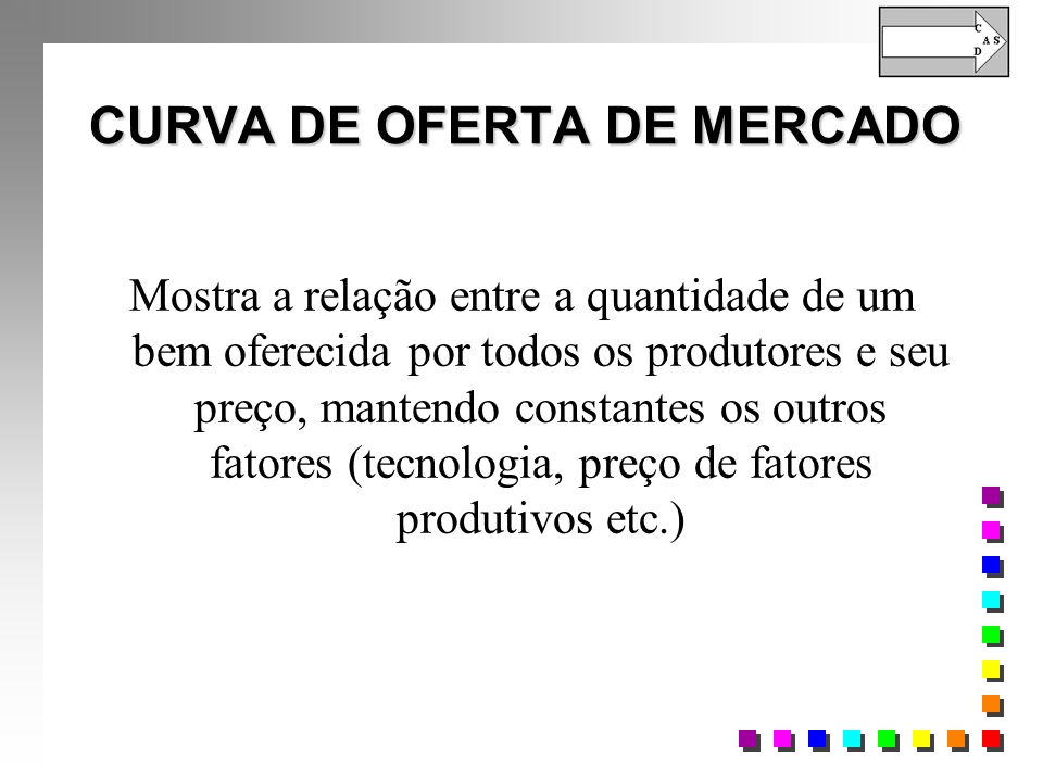 CURVA DE OFERTA DE MERCADO Mostra a relação entre a quantidade de um bem oferecida por todos os produtores e seu preço, mantendo constantes os outros fatores (tecnologia, preço de fatores produtivos etc.)