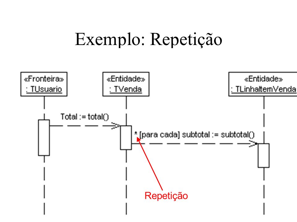 Exemplo: Repetição Repetição