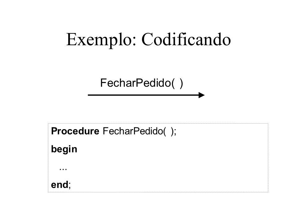 Exemplo: Codificando FecharPedido( ) Procedure FecharPedido( ); begin... end;