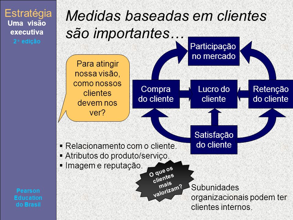 Estratégia Uma visão executiva Pearson Education do Brasil 2ª edição Medidas baseadas em clientes são importantes… Para atingir nossa visão, como nossos clientes devem nos ver.
