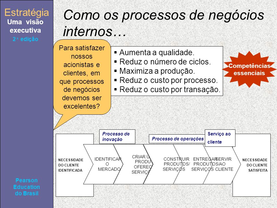 Estratégia Uma visão executiva Pearson Education do Brasil 2ª edição Como os processos de negócios internos… Aumenta a qualidade.