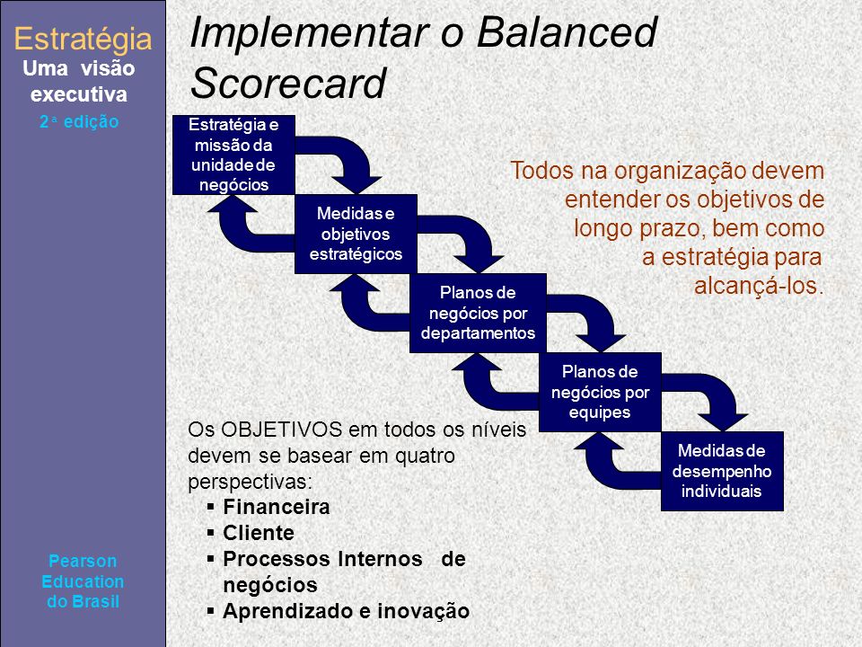 Estratégia Uma visão executiva Pearson Education do Brasil 2ª edição Implementar o Balanced Scorecard Todos na organização devem entender os objetivos de longo prazo, bem como a estratégia para alcançá-los.