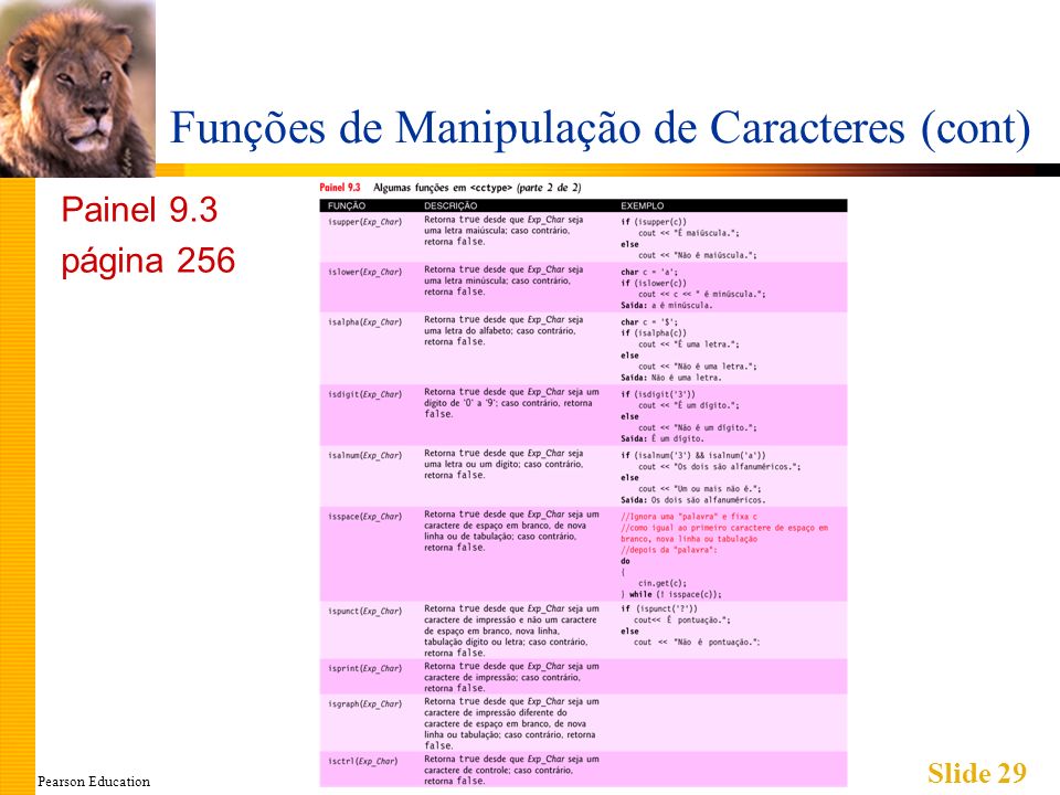 Pearson Education Slide 29 Funções de Manipulação de Caracteres (cont) Painel 9.3 página 256