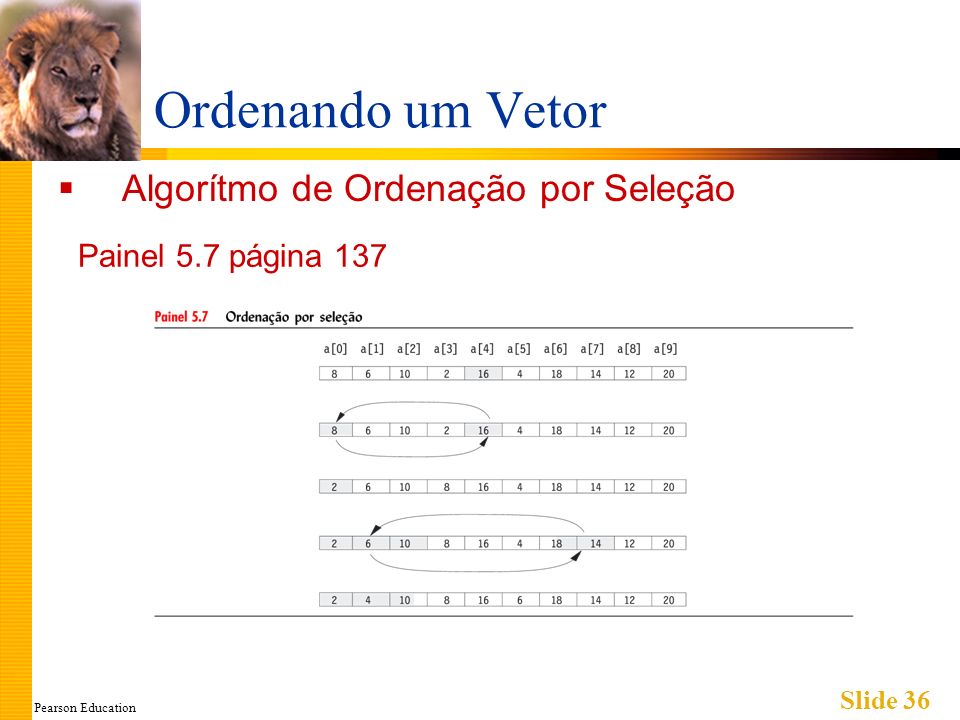 Pearson Education Slide 36 Ordenando um Vetor Algorítmo de Ordenação por Seleção Painel 5.7 página 137