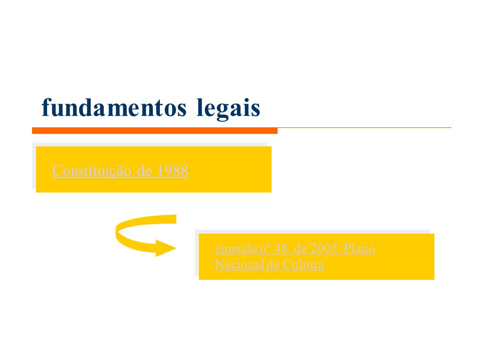 fundamentos legais Constituição de 1988 emenda nº 48, de 2005: Plano Nacional de Cultura