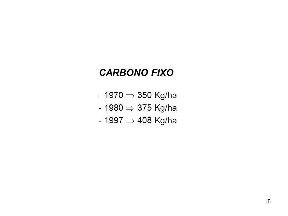15 CARBONO FIXO Kg/ha Kg/ha Kg/ha