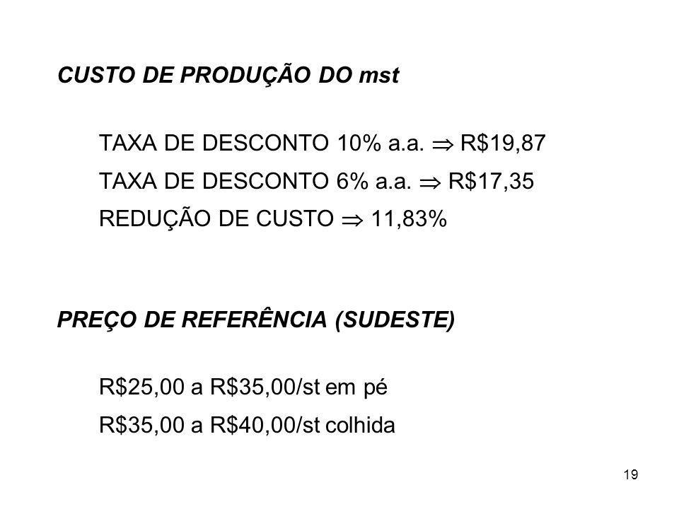 19 CUSTO DE PRODUÇÃO DO mst TAXA DE DESCONTO 10% a.a.