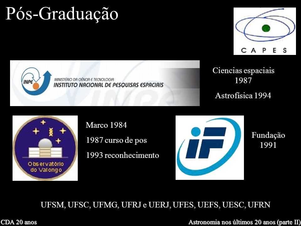 CDA 20 anos Astronomia nos últimos 20 anos (parte II) Pós-Graduação Ciencias espaciais 1987 Astrofísica 1994 Marco curso de pos 1993 reconhecimento Fundação 1991 UFSM, UFSC, UFMG, UFRJ e UERJ, UFES, UEFS, UESC, UFRN