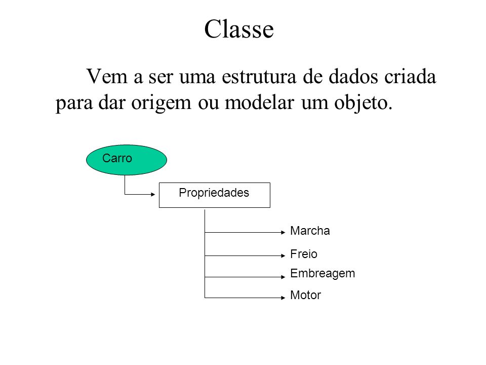 Classe Vem a ser uma estrutura de dados criada para dar origem ou modelar um objeto.