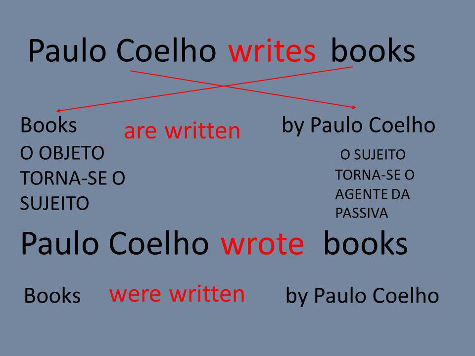 Paulo Coelho bookswrites Paulo Coelho bookswrote Books by Paulo Coelho O OBJETO TORNA-SE O SUJEITO O SUJEITO TORNA-SE O AGENTE DA PASSIVA are written were written