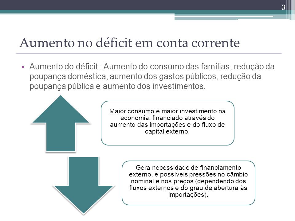 Aumento do déficit : Aumento do consumo das famílias, redução da poupança doméstica, aumento dos gastos públicos, redução da poupança pública e aumento dos investimentos.