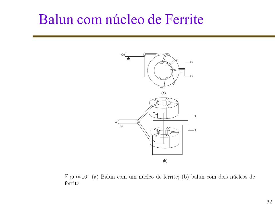 Balun com núcleo de Ferrite 52