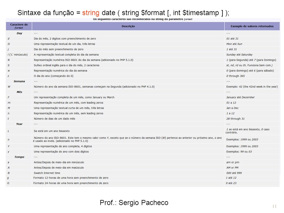 Prof.: Sergio Pacheco 11 Sintaxe da função = string date ( string $format [, int $timestamp ] );