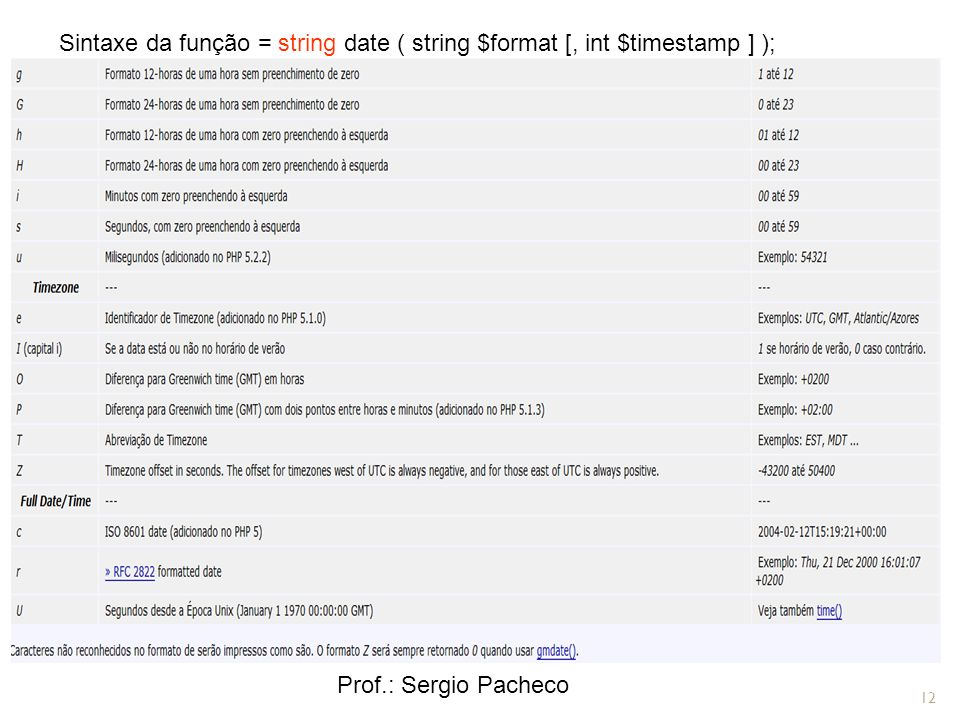 Prof.: Sergio Pacheco 12 Sintaxe da função = string date ( string $format [, int $timestamp ] );
