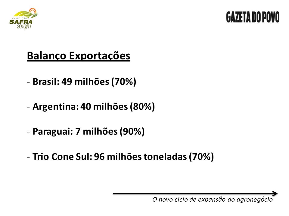 Balanço Exportações - Brasil: 49 milhões (70%) - Argentina: 40 milhões (80%) - Paraguai: 7 milhões (90%) - Trio Cone Sul: 96 milhões toneladas (70%)