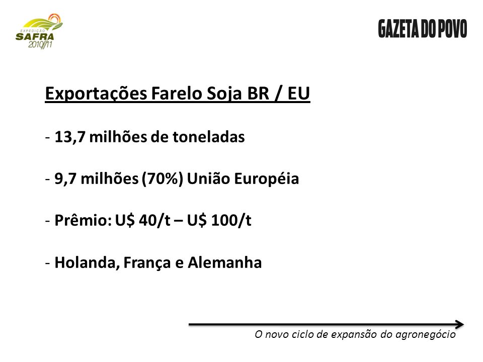 Exportações Farelo Soja BR / EU - 13,7 milhões de toneladas - 9,7 milhões (70%) União Européia - Prêmio: U$ 40/t – U$ 100/t - Holanda, França e Alemanha