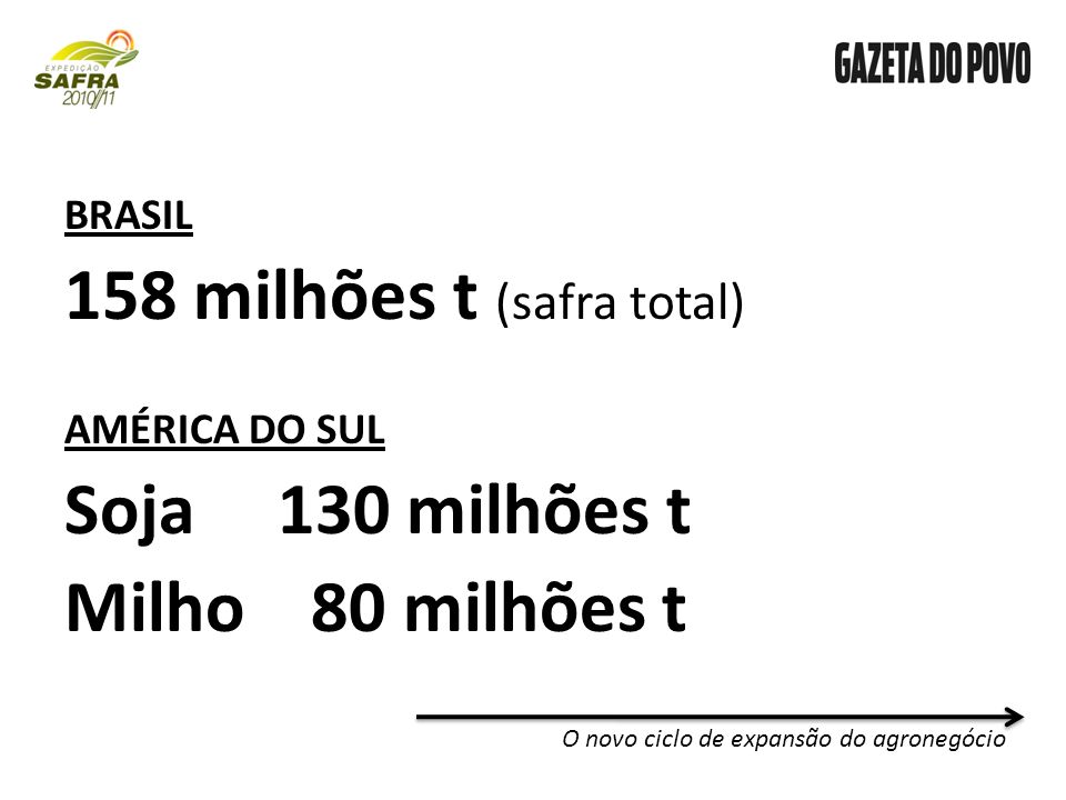 BRASIL 158 milhões t (safra total) AMÉRICA DO SUL Soja 130 milhões t Milho 80 milhões t O novo ciclo de expansão do agronegócio