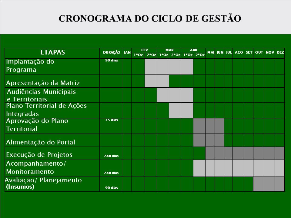 CRONOGRAMA DO CICLO DE GESTÃO