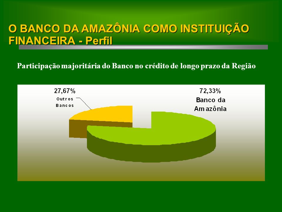 Participação majoritária do Banco no crédito de longo prazo da Região Fonte: BACEN (Base: Set/2007).