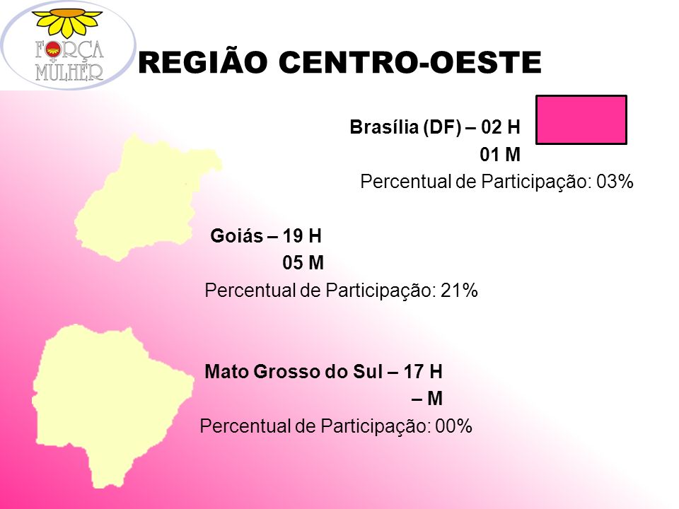 REGIÃO CENTRO-OESTE Brasília (DF) – 02 H 01 M Percentual de Participação: 03% Goiás – 19 H 05 M Percentual de Participação: 21% Mato Grosso do Sul – 17 H – M Percentual de Participação: 00%