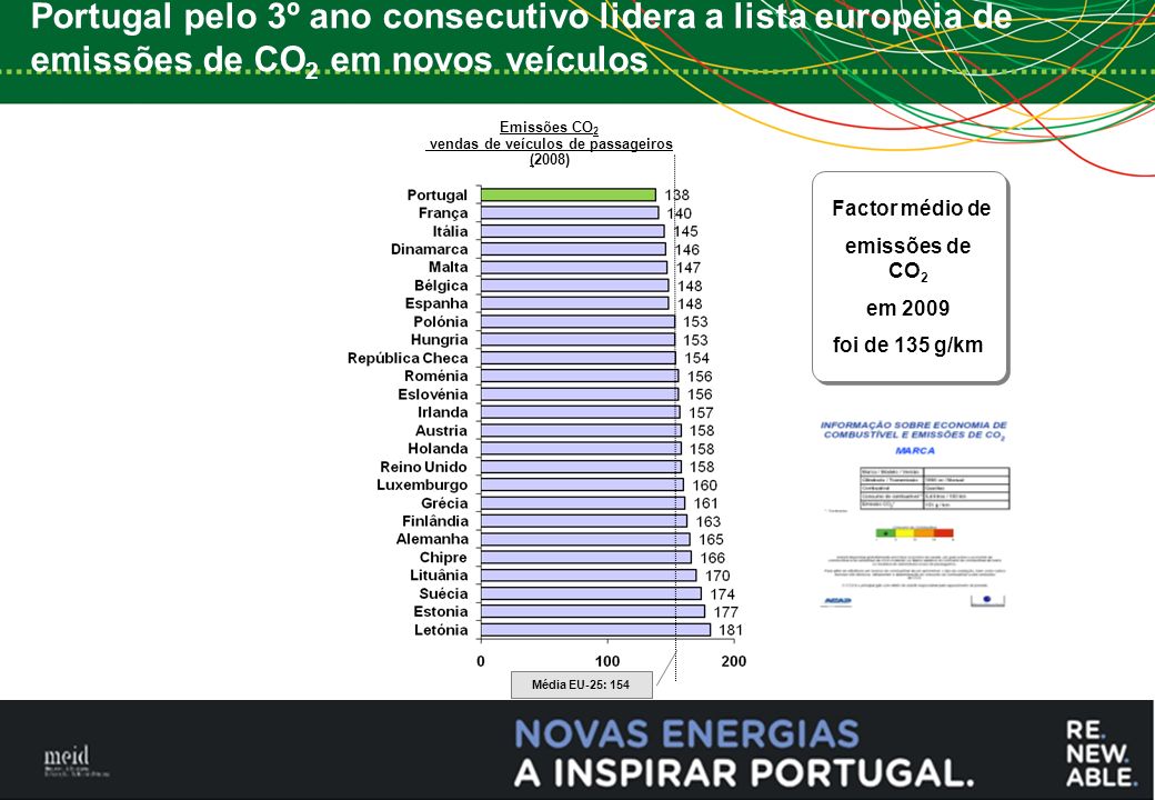 6 Os programas de mobilidade urbana são fundamentais para alcançar os objectivos de eficiência energética Revitalização do abate de veículos em fim de vida melhora a médio de emissões por veículo Mobilidade Urbana, com bons resultados na Transferência modal em Lisboa, Porto