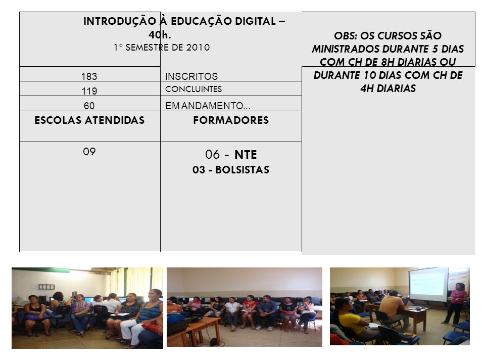 INTRODUÇÃO À EDUCAÇÃO DIGITAL – 40h.