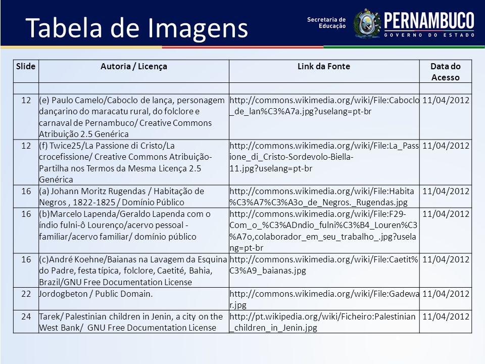 Ciências Humanas e suas Tecnologias - Sociologia Ensino Médio, 3ª Série ...