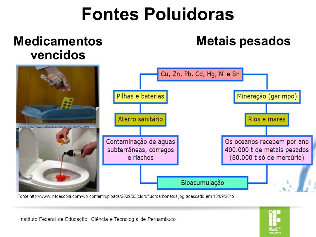 Instituto Federal De Educação, Ciência E Tecnologia De Pernambuco ...