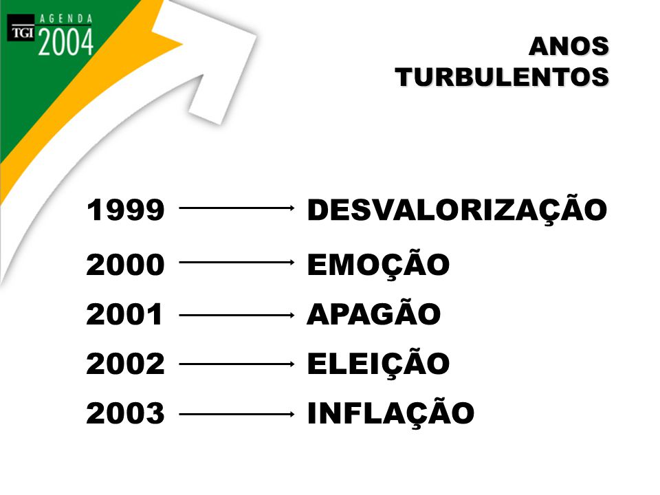 Brasil Crescer Ou Crescer Anosturbulentos Desvalorizacao Emocao Apagao Eleicao Inflacao Ppt Carregar