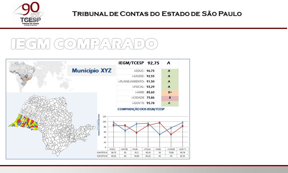 Tribunal De Contas Do Estado De São Paulo. O ENFOQUE QUALITATIVO DAS ...