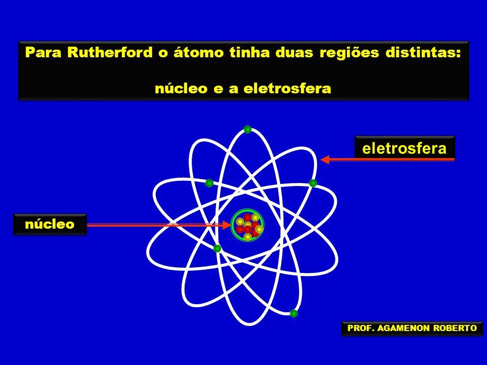 Prof Agamenon Roberto A Estrutura Da Matéria Prof Agamenon Roberto O Desenvolvimento Dos 7234