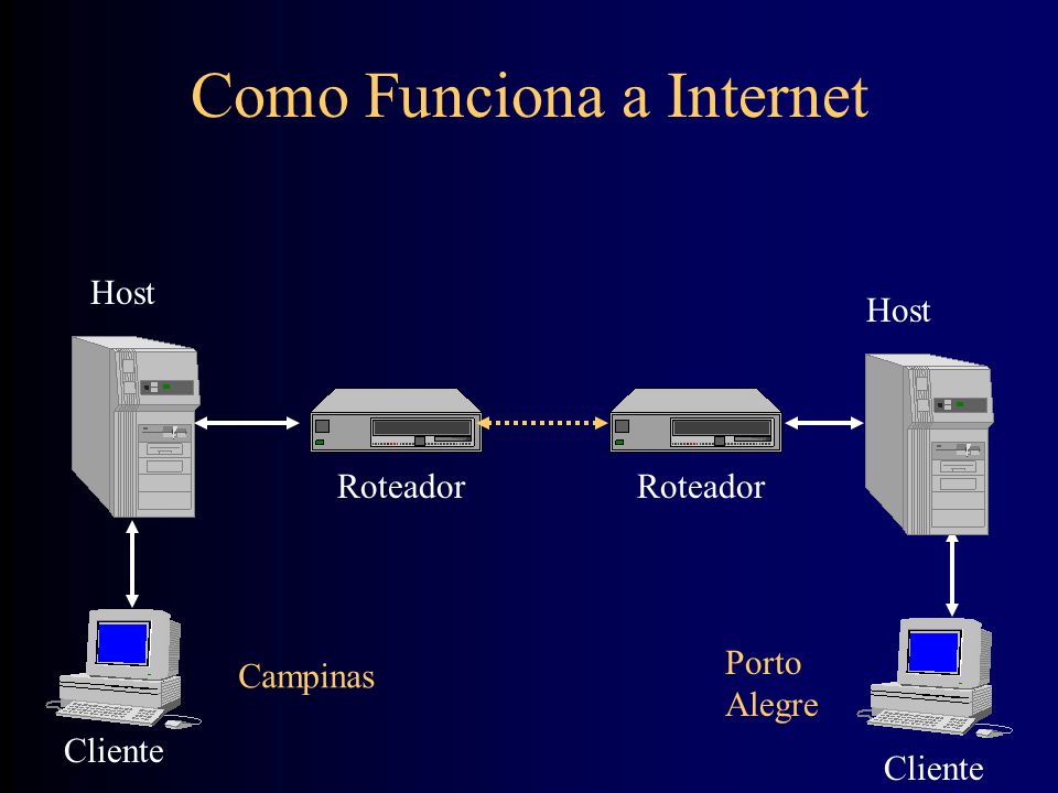 Como funciona a internet?